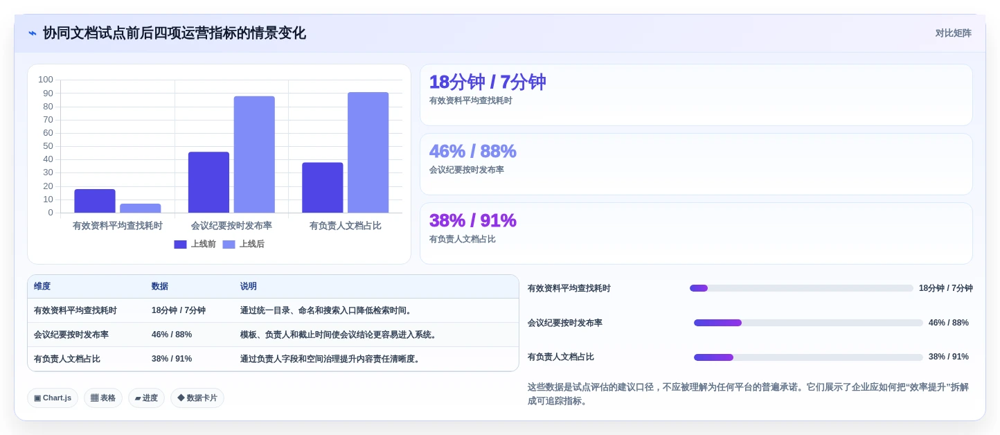 选对协同文档系统事半功倍：2026年最值得投资的5大平台