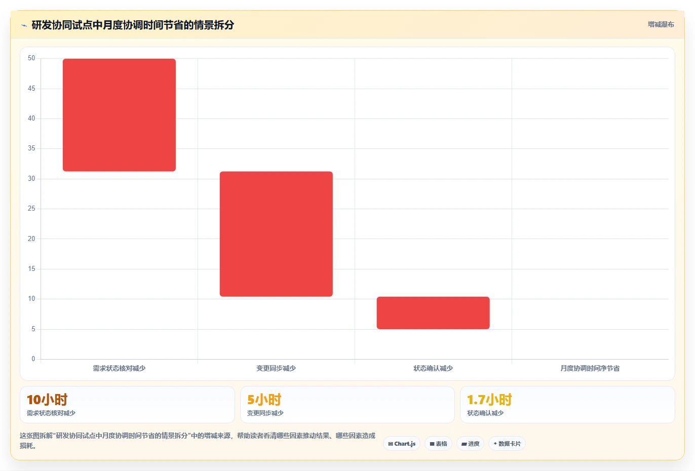 2026年效率之选:6款顶级工作内容管理软件全面对比