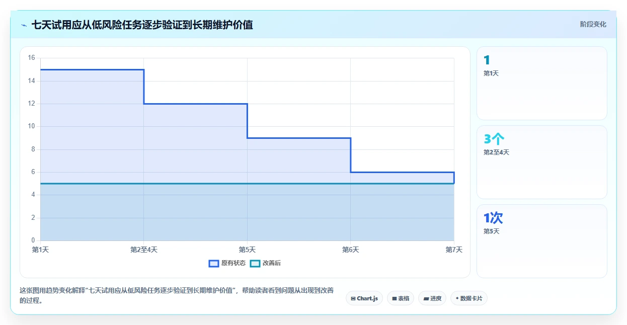 提升生产力的秘密武器：2026年最值得尝试的8大番茄任务管理系统