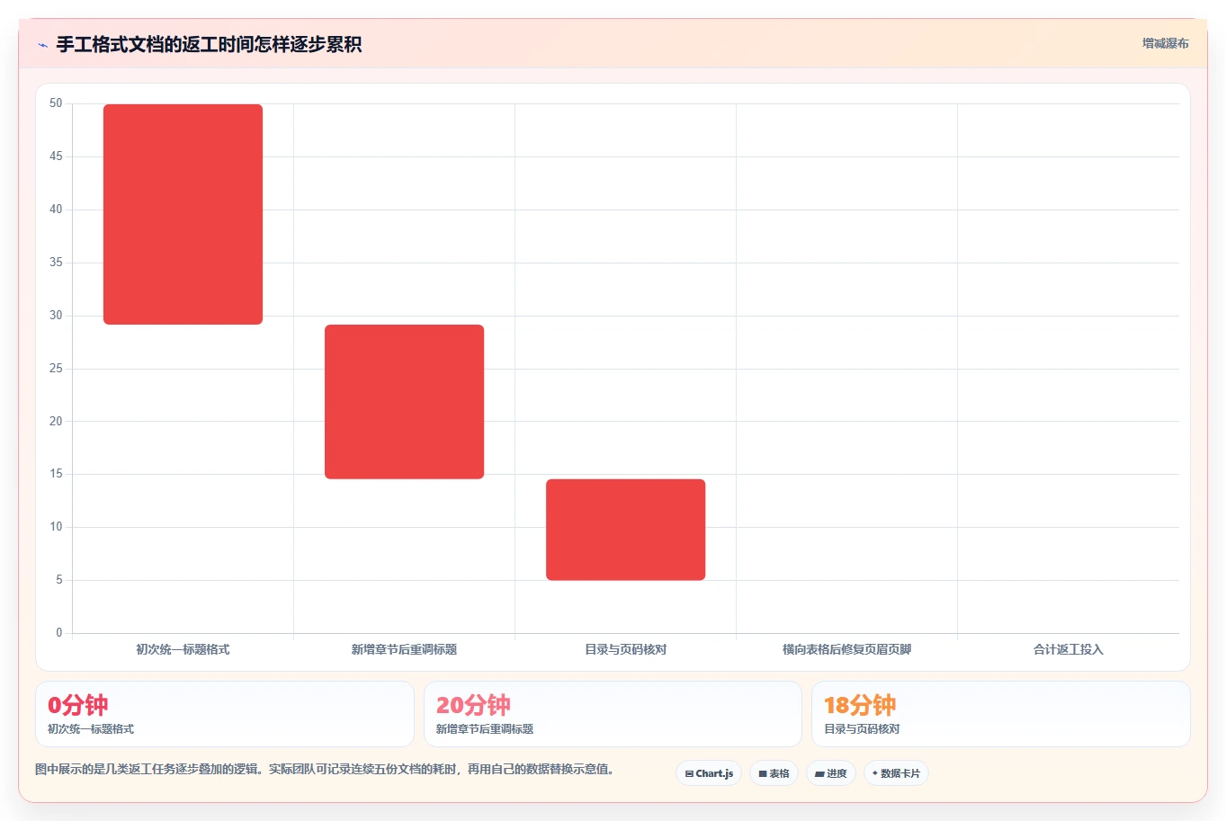 高效办公必备!2026年值得关注的8大Word编辑方法盘点