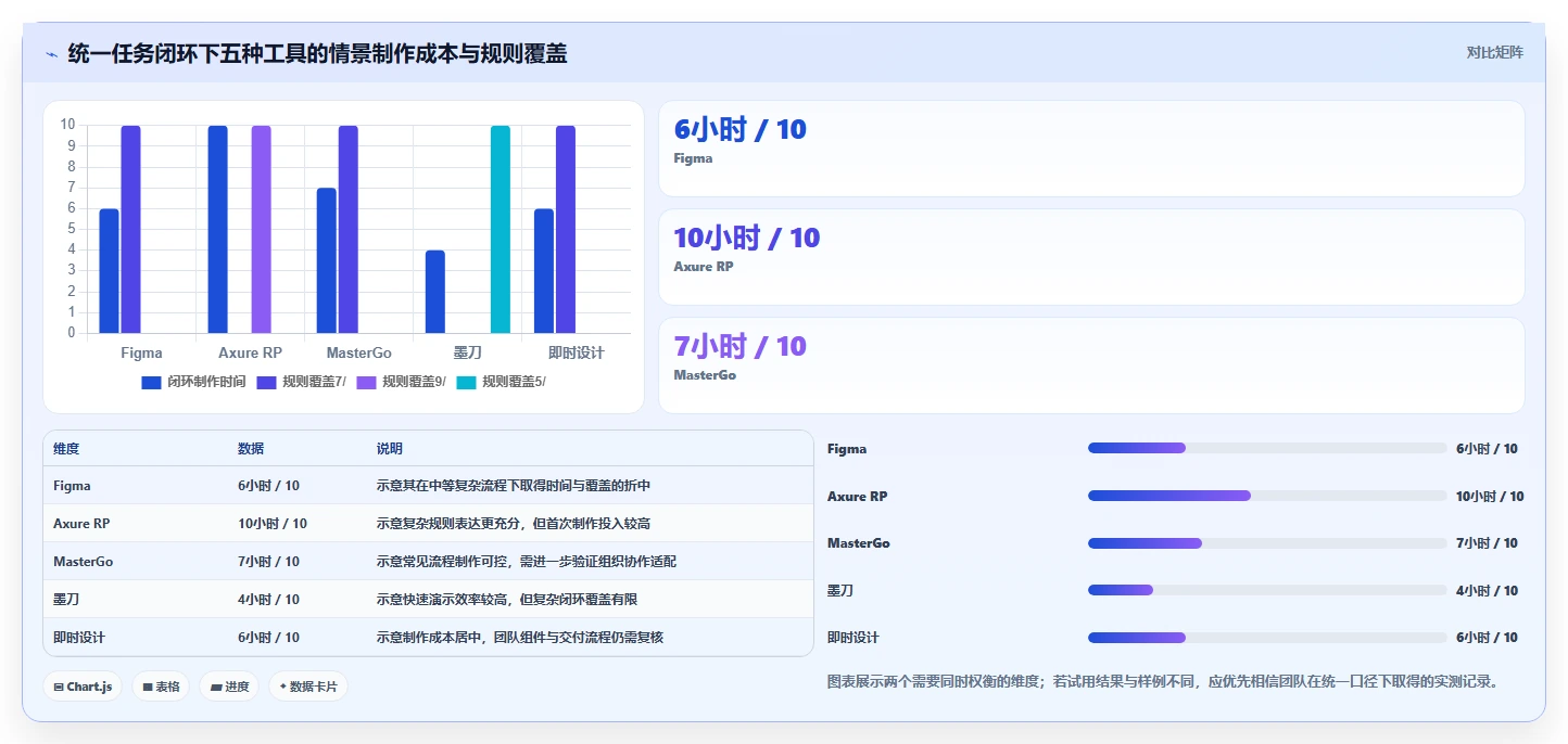 项目经理必读：2026年5大任务管理系统原型工具选型指南