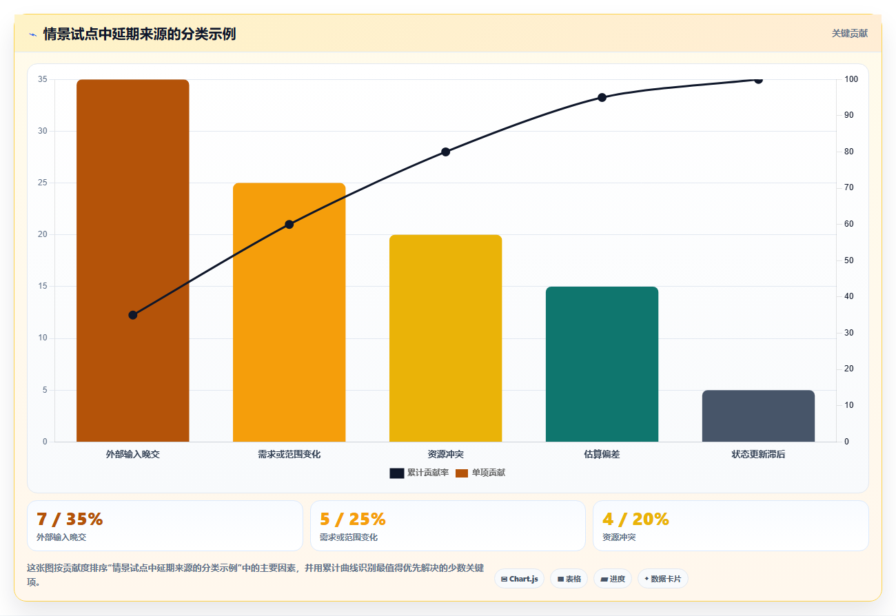 项目经理必读:2026年最受欢迎的8大项目甘特图系统深度评测