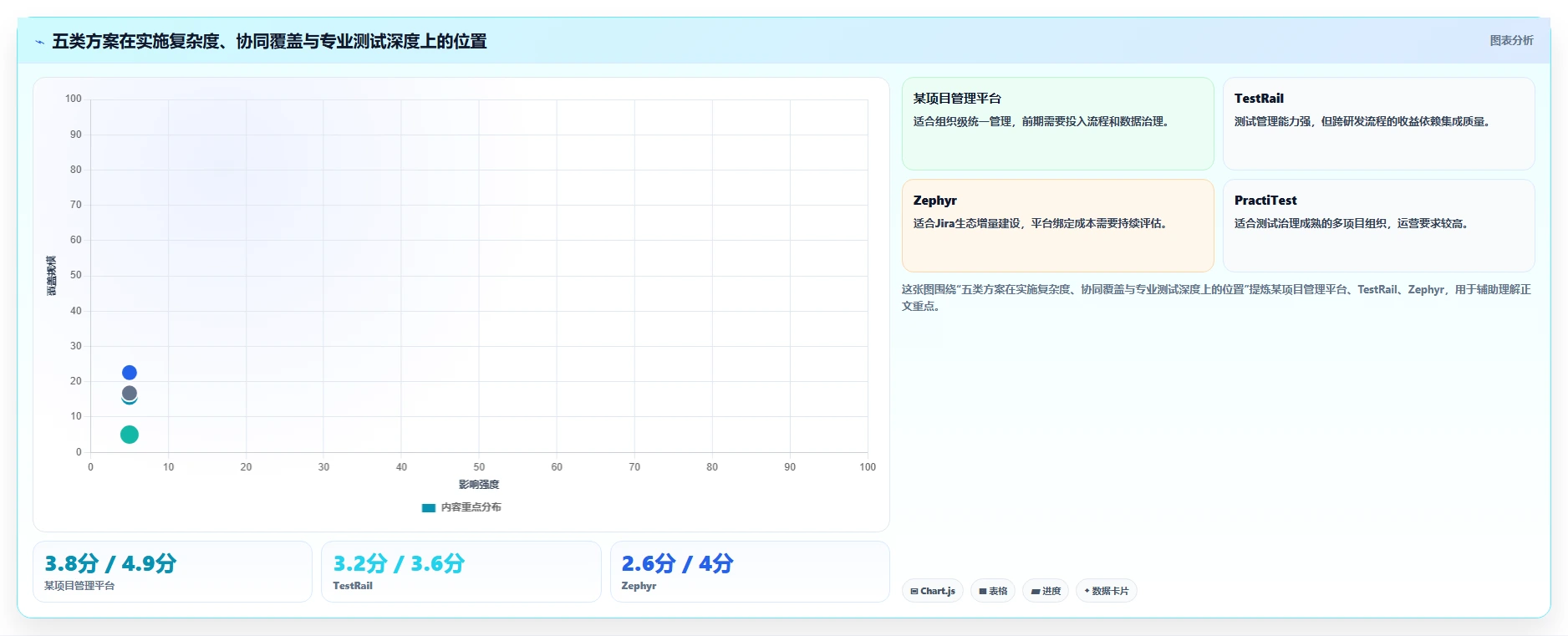测试团队福音:2026年最值得投资的5款测试文档自动处理软件