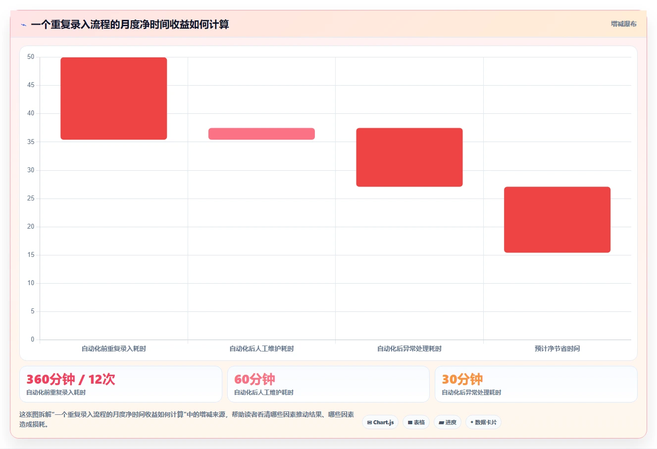 提升工作效率的秘密武器:2026年最值得关注的5款效率工具