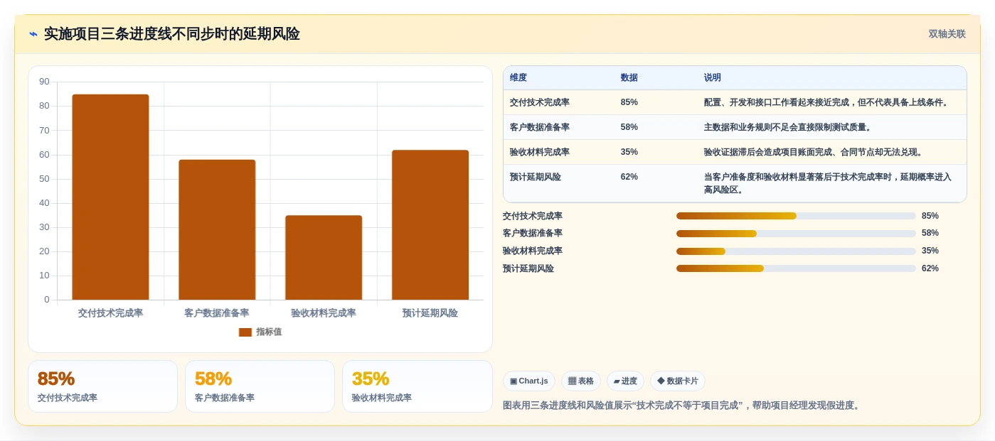 项目经理必看:2026年度8款热门软件实施项目软件工具对比