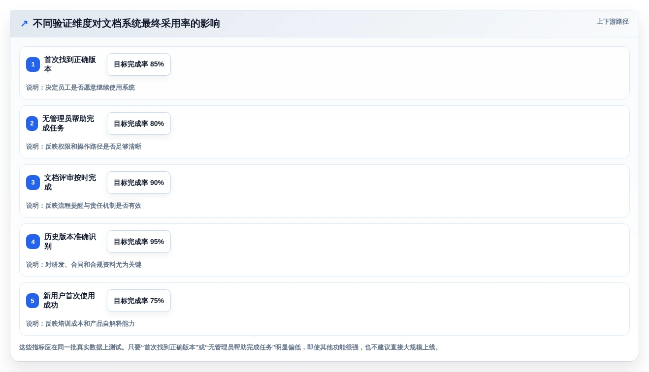 选对工具事半功倍:2026年文档管理系统排名top5及选购指南