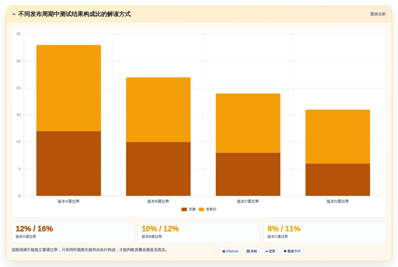 选对了就事半功倍:2026年最值得投资的5款标准测试用例模板工具