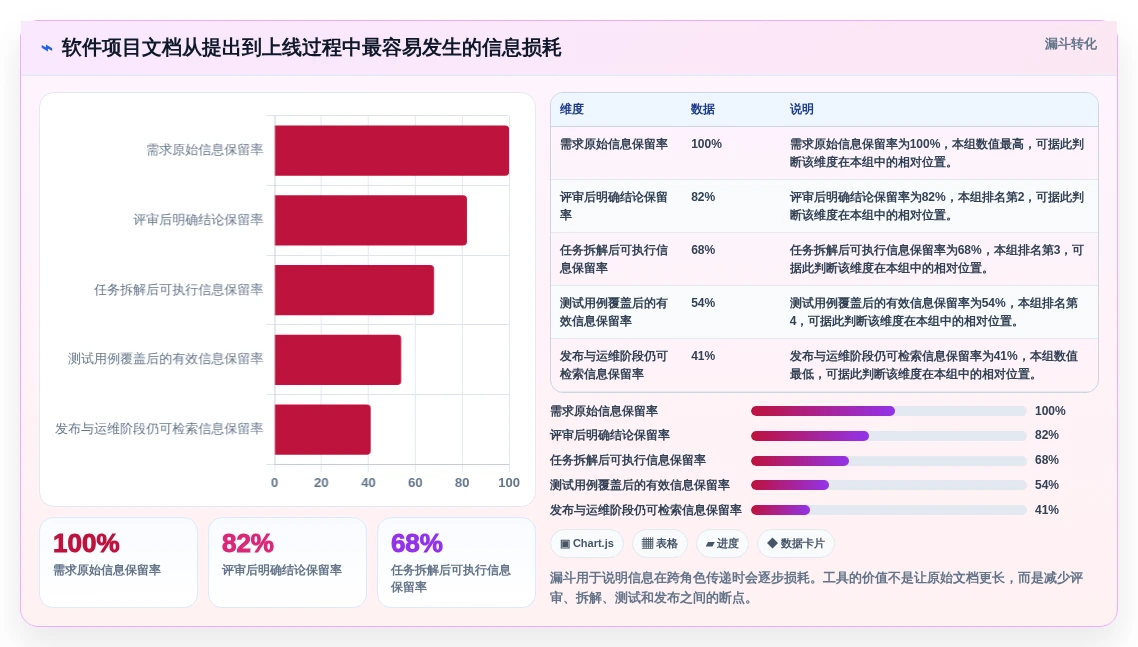 2026年软件项目文档编辑工具大盘点:8款提升效率的必备神器