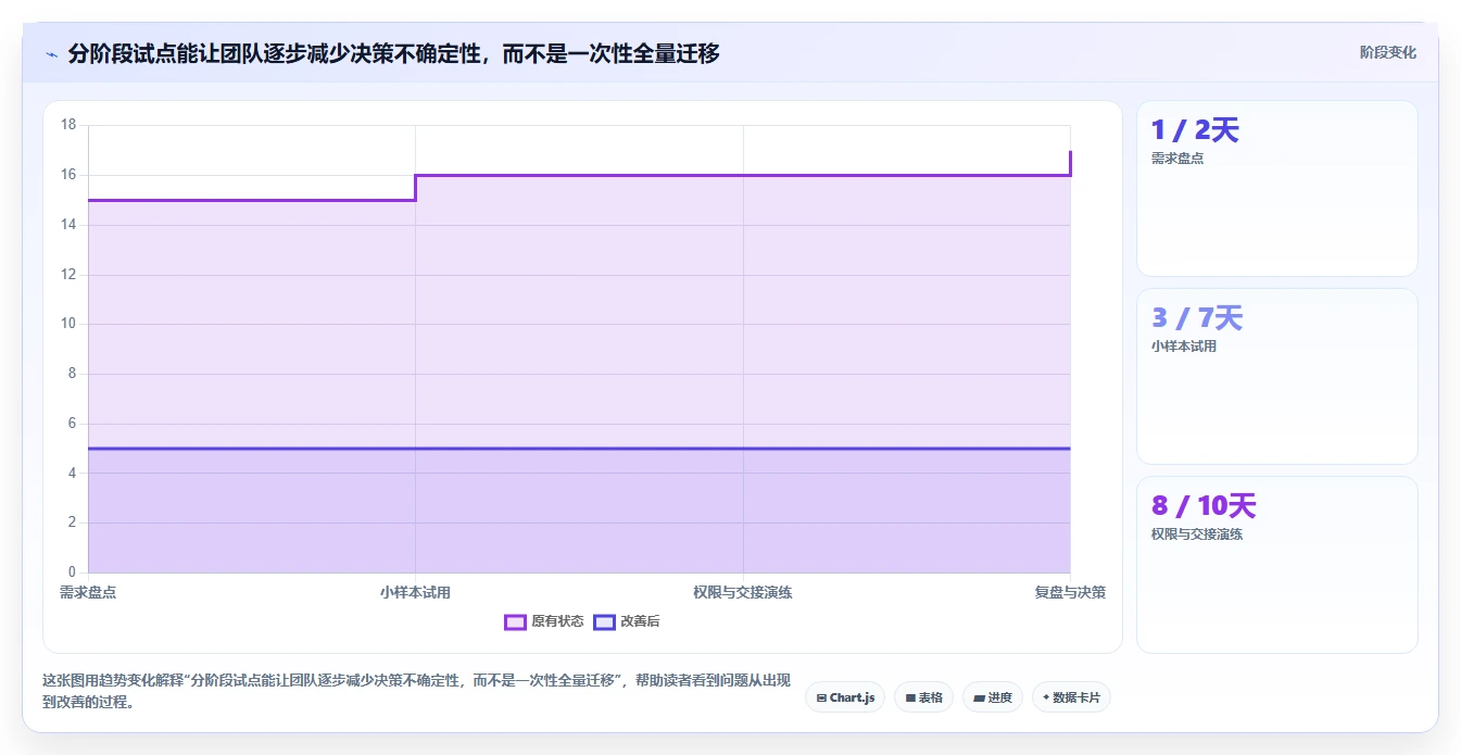远程办公新标准:2026年不可错过的7款在线管理文档工具推荐
