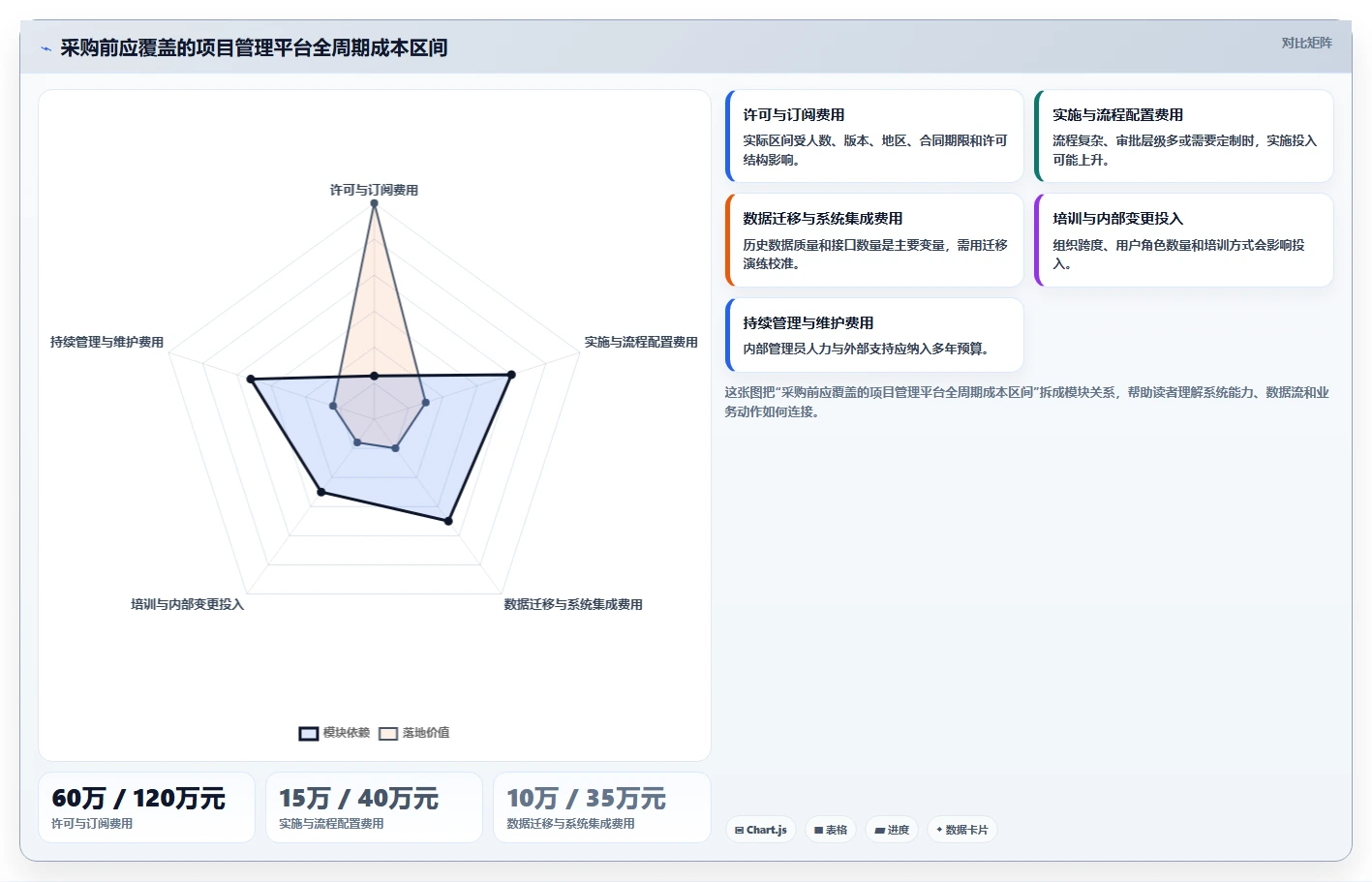 选对工具事半功倍:2026年最值得投资的5大企业项目管理平台