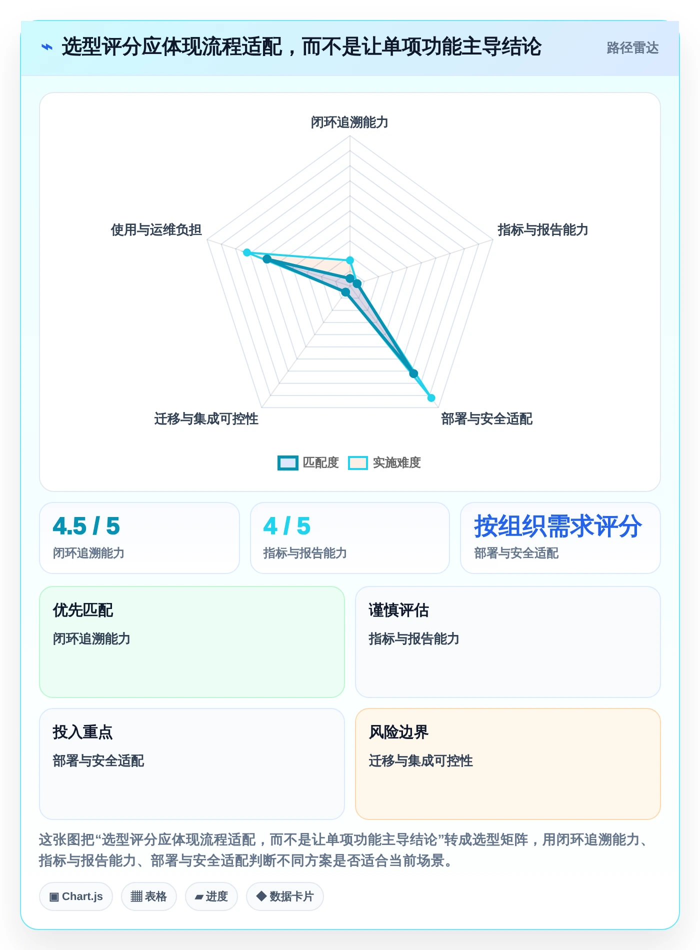 升级研发流程:2026年问题分析测试报告工具选型指南