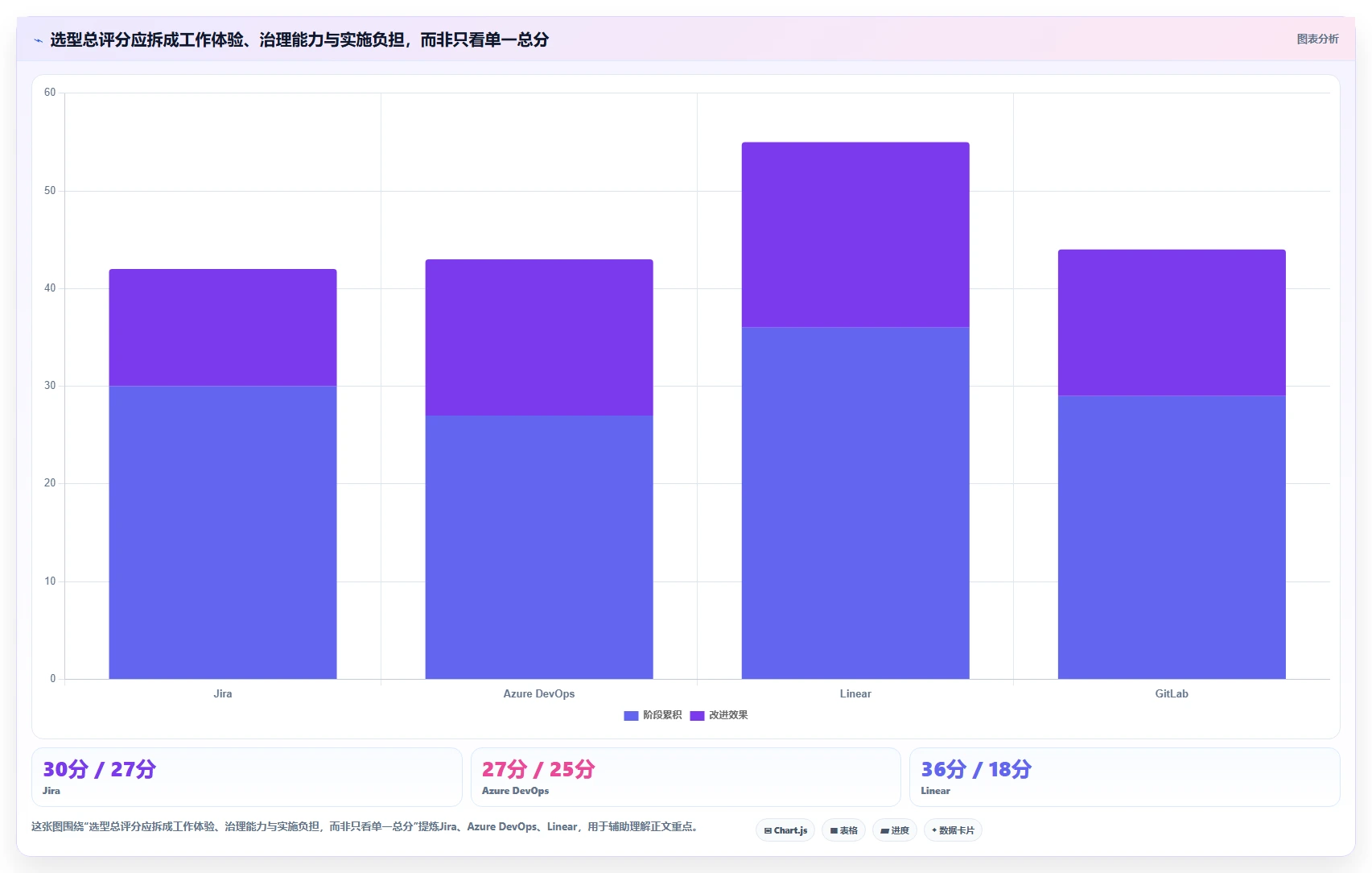 2026年项目管理系统Jira大对比：6款顶级工具助力研发效率提升