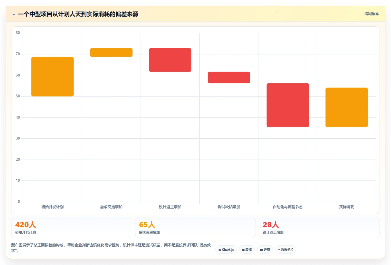 2026年效率之选:6款顶级研发设计管理软件深度对比