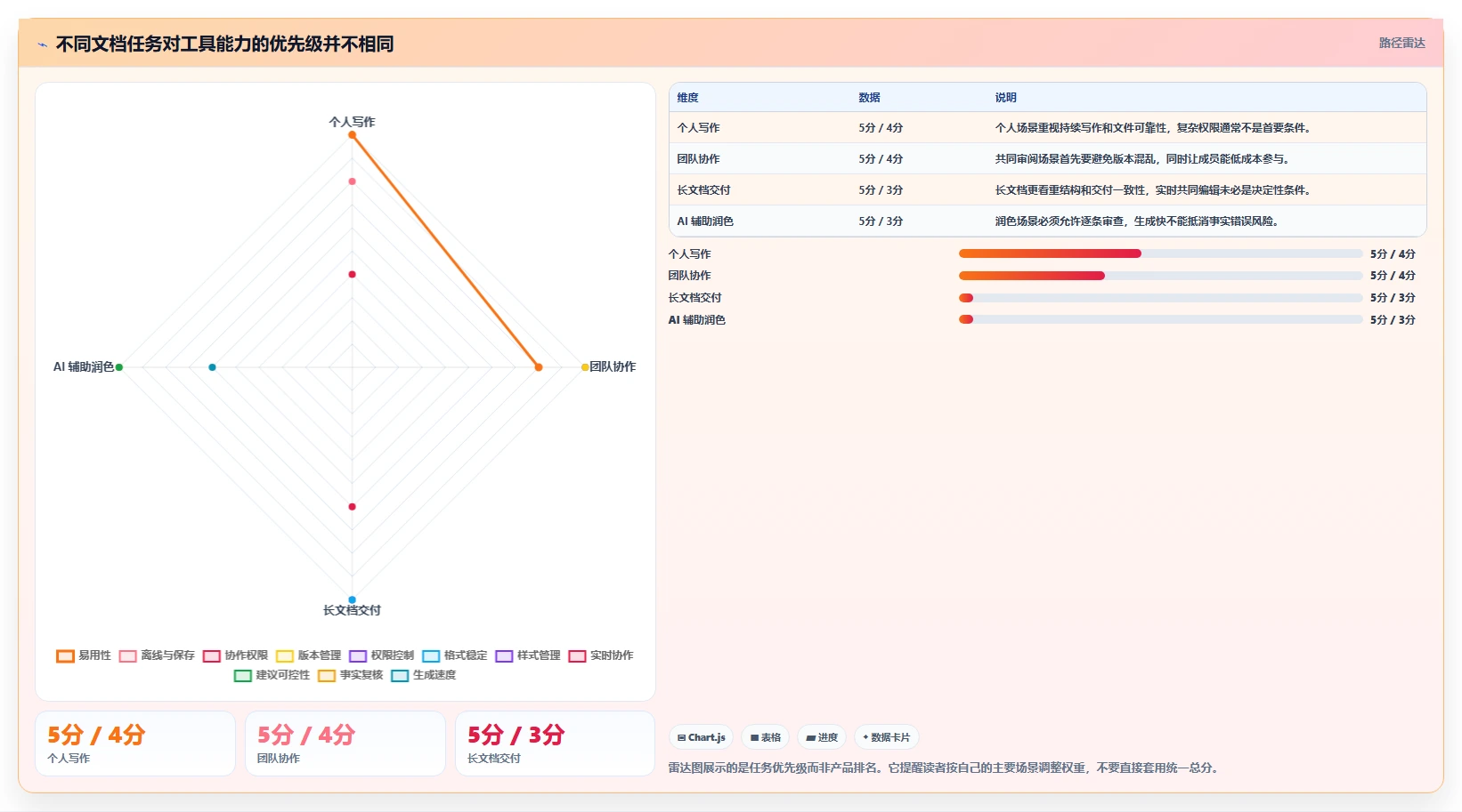 选对工具事半功倍：2026年编辑文档的软件选型指南