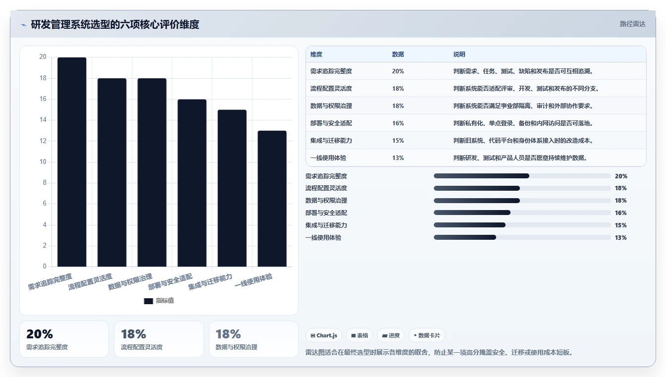 解锁高效研发:2026年度7款顶级测评应用管理系统推荐