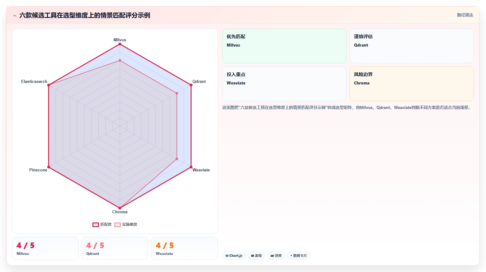 2026年向量知识库工具大盘点:6款最具AI潜力的选择