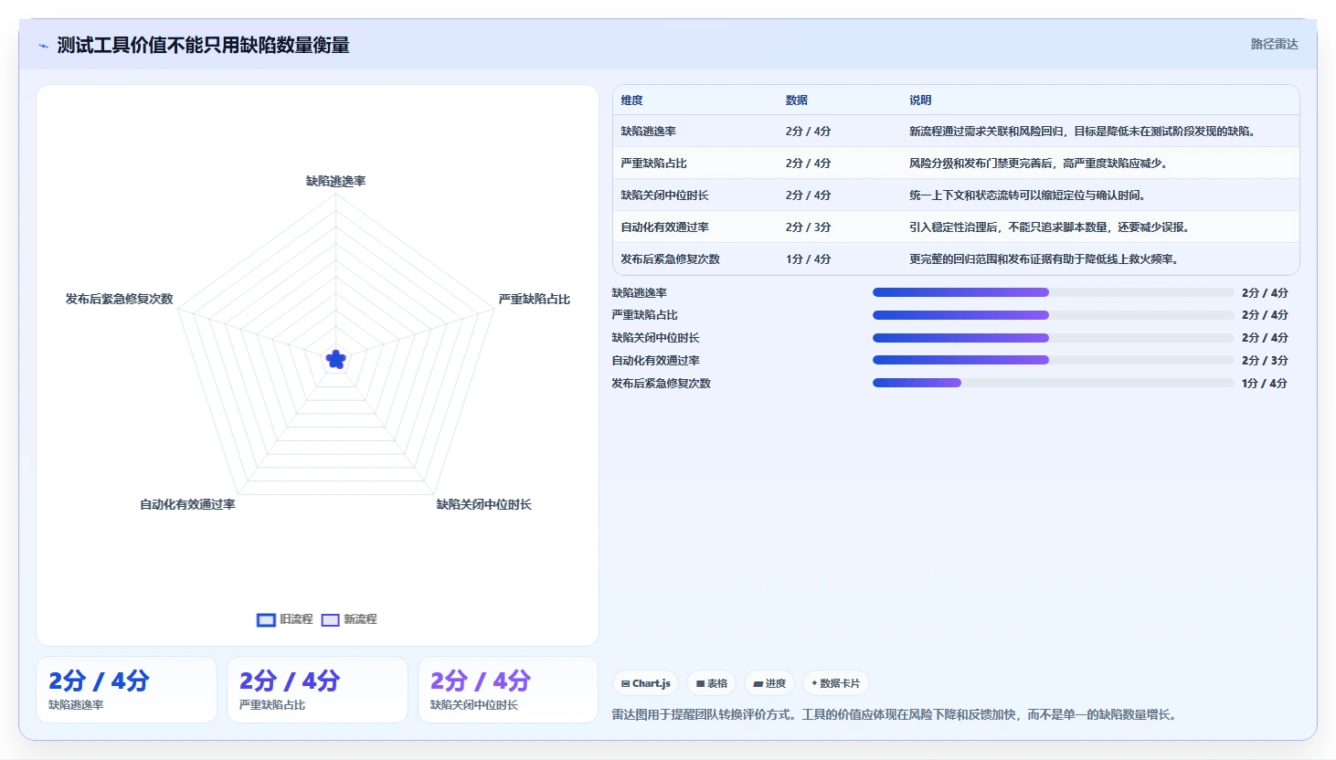 提升测试效率:2026年最值得投资的5大软件测试软件工具