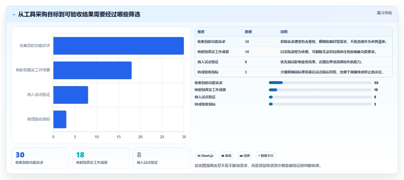 选对工具事半功倍：2026年产品经理需求与项目管理工具选型指南