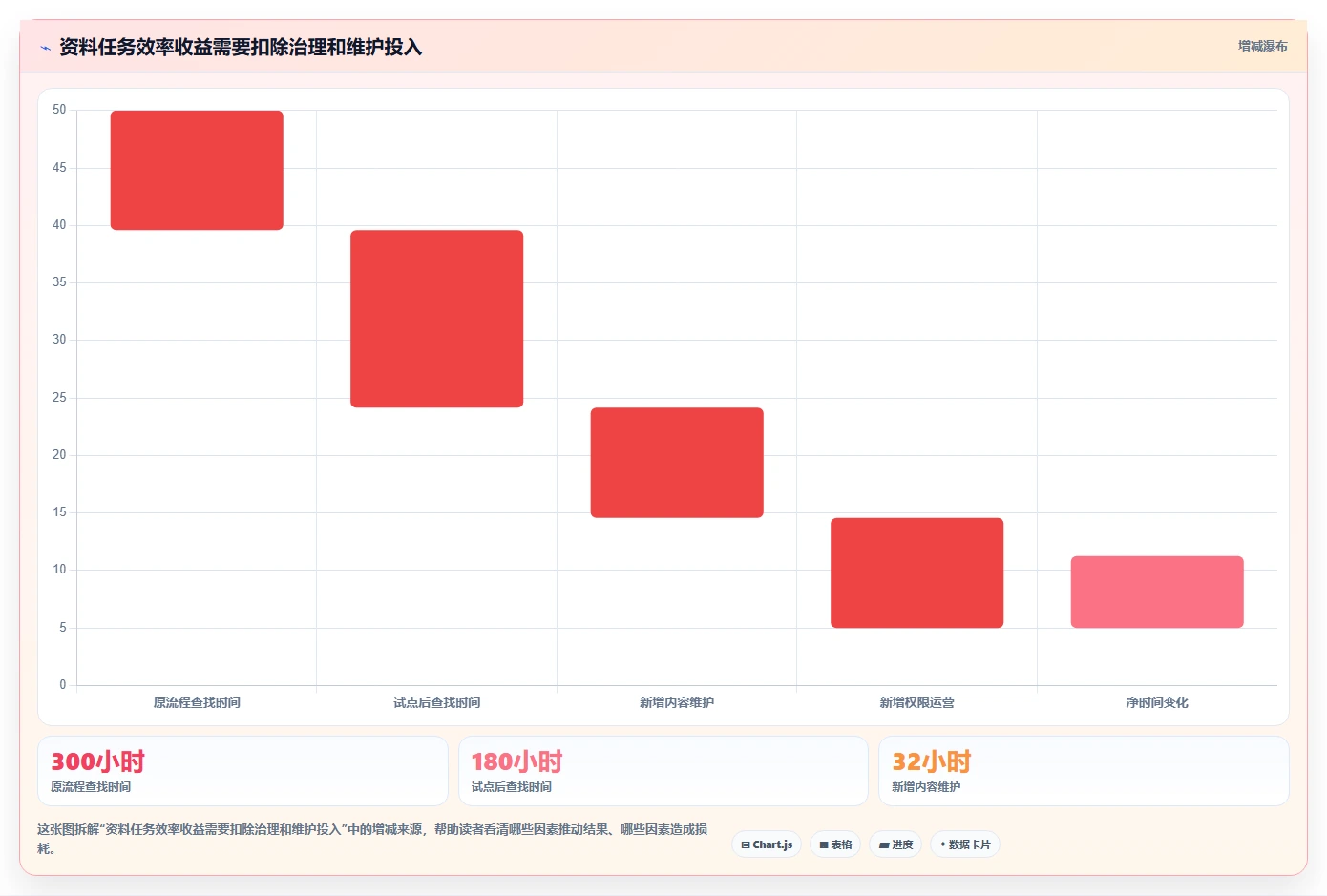 突破信息孤岛:2026年度最值得投资的5款资料管理平台