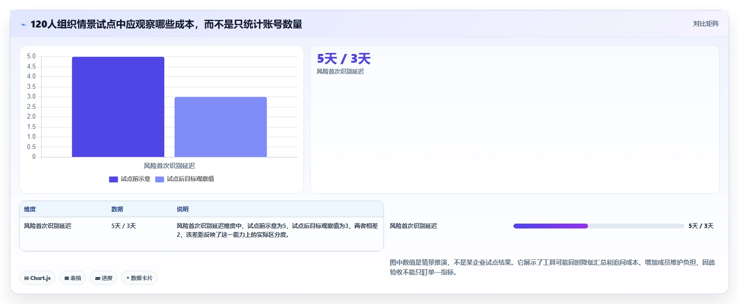 2026年高效项目管理工具推荐及深度测评分析