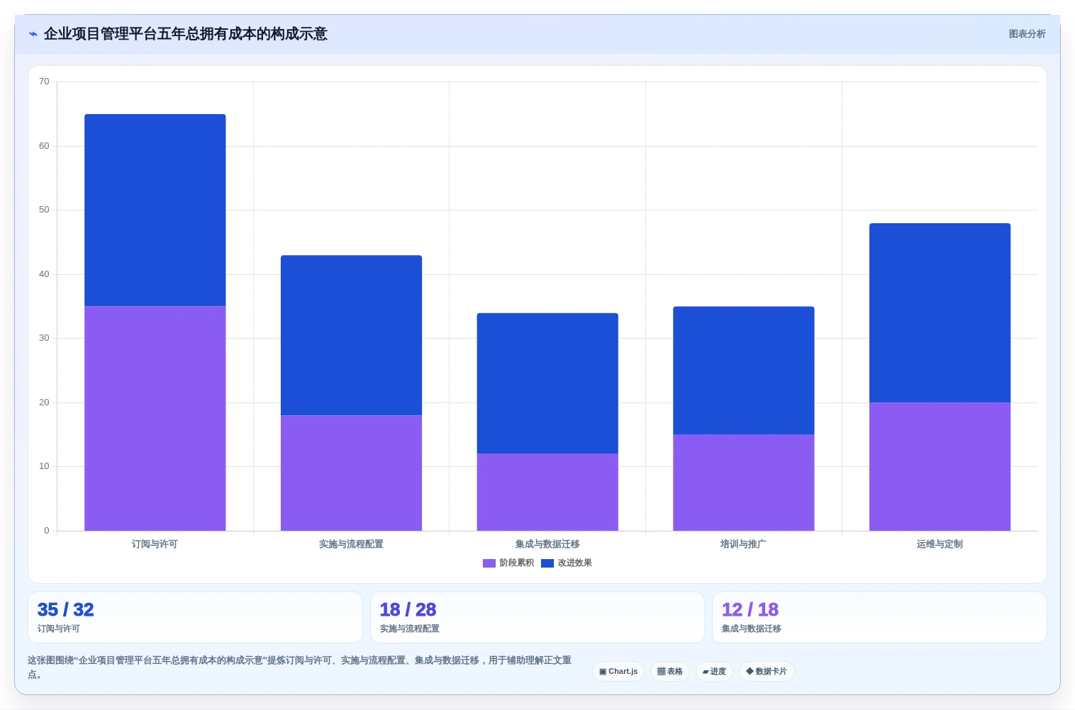 2026年企业级瀑布项目管理工具选型指南：5款主流平台深度对比