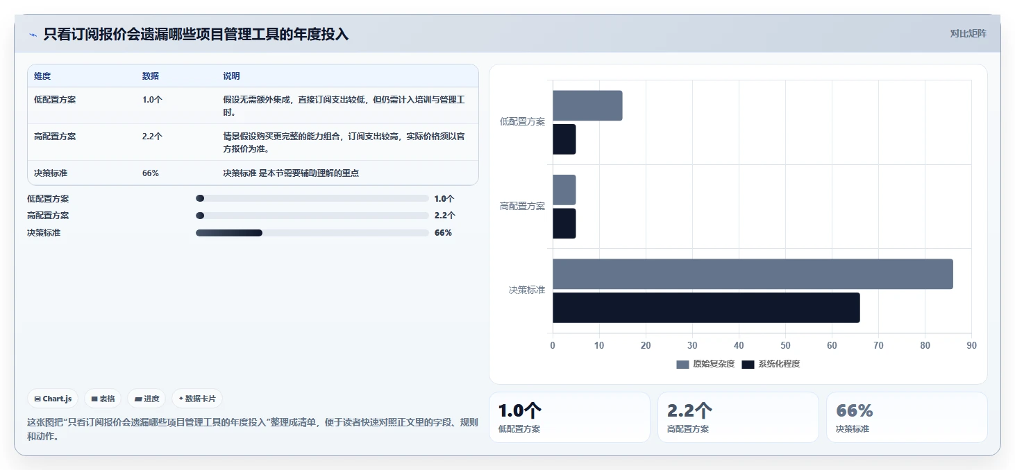 2026年易上手的project管理工具推荐：快速落地的选型方法