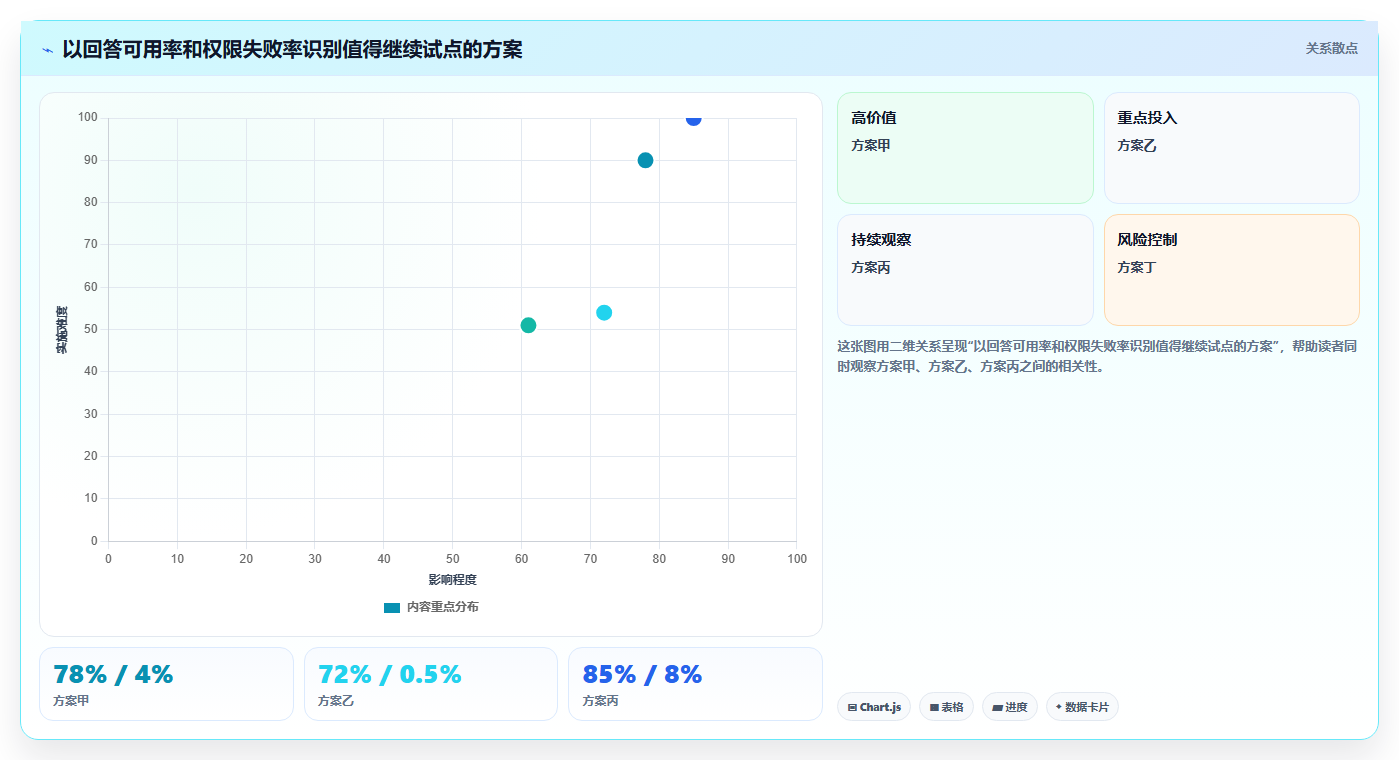 2026年大模型知识管理系统选型指南:6款顶级工具盘点