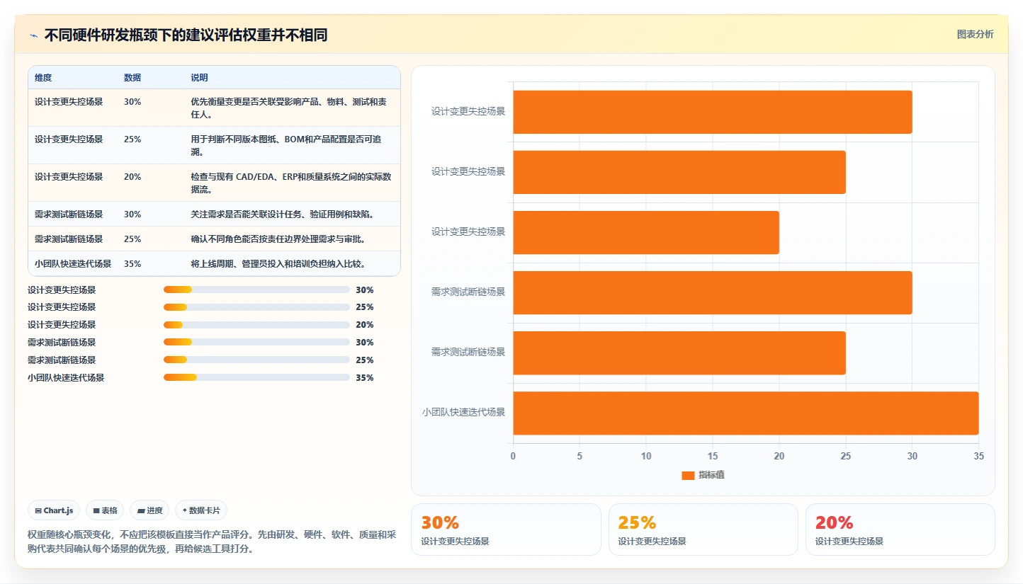 2026年硬件开发管理工具大盘点：6款提升效率的顶级选择