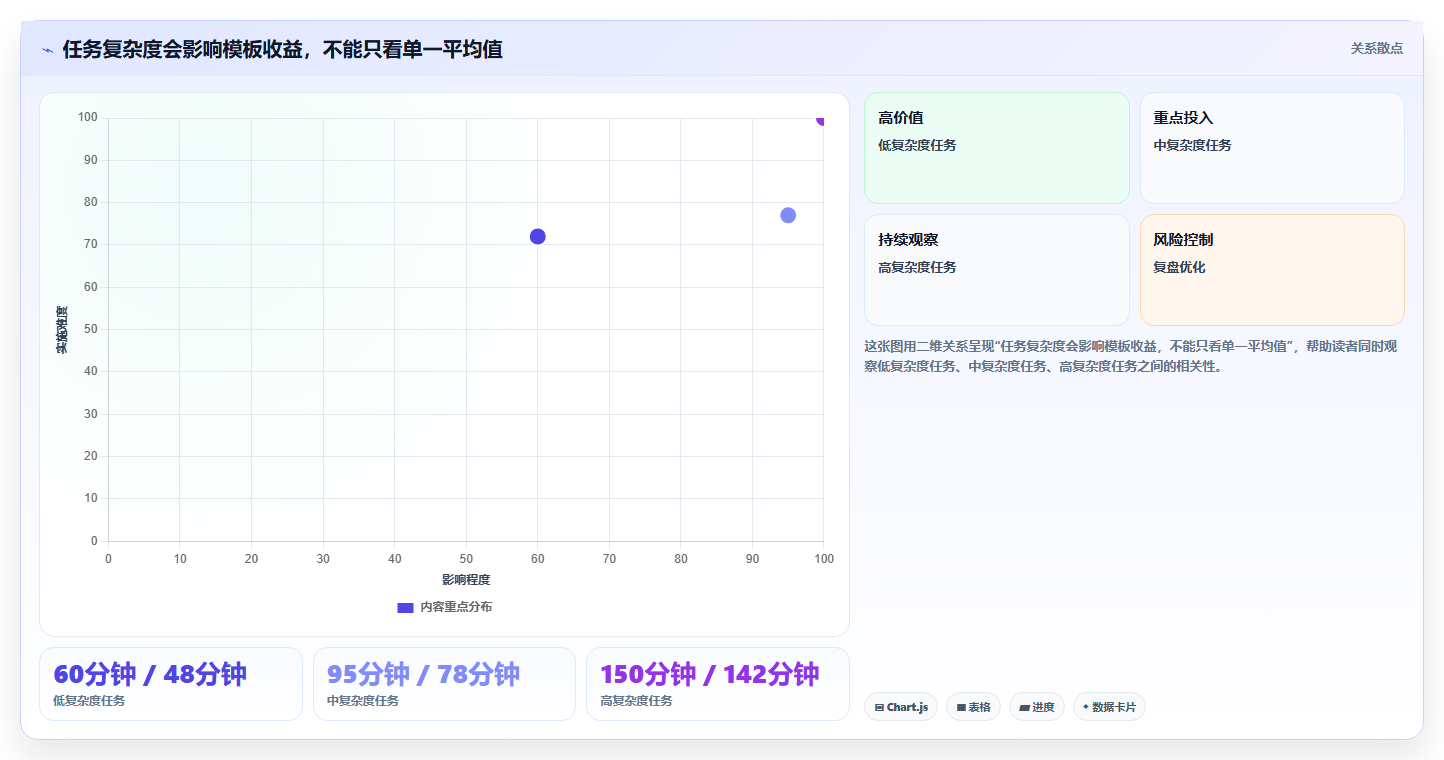 2026年效率革命:6大confluence公共模板工具深度对比