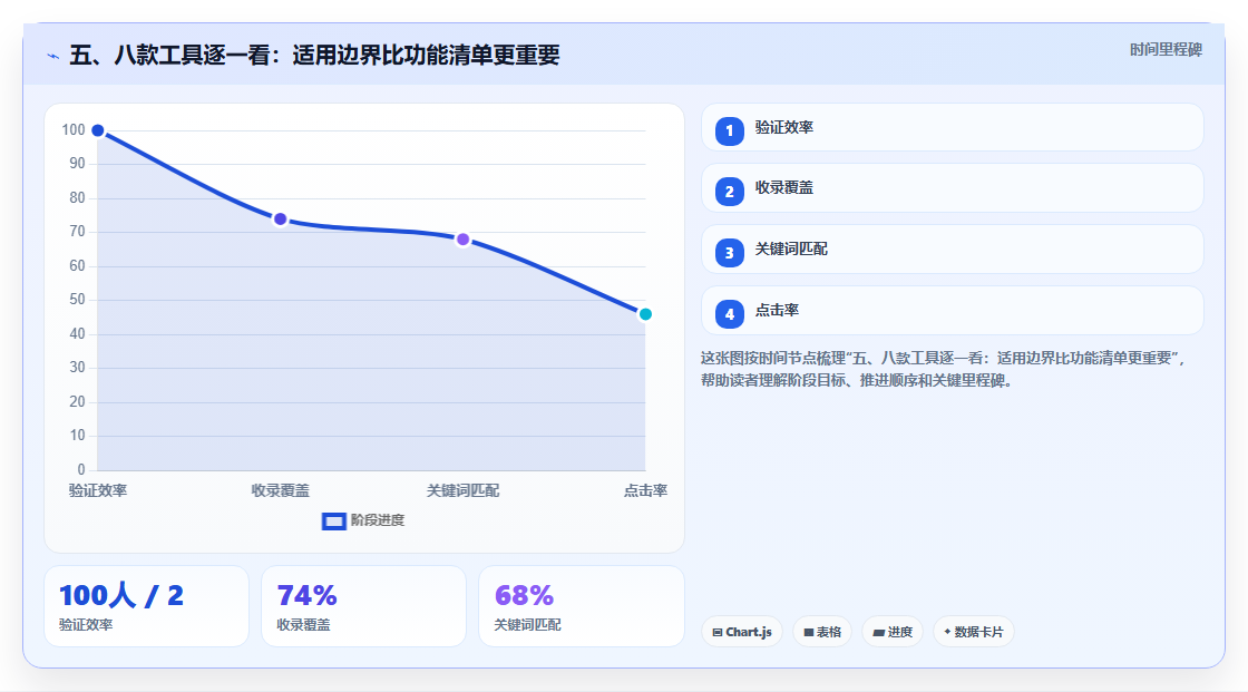五、八款工具逐一看:适用边界比功能清单更重要