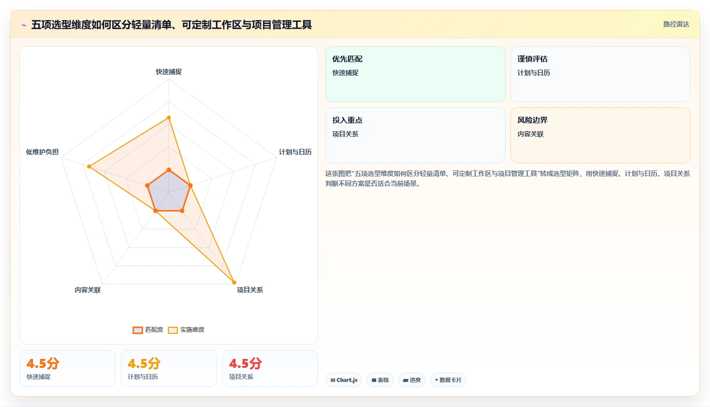 升级你的效率!2026年8款最佳个人项目管理系统推荐
