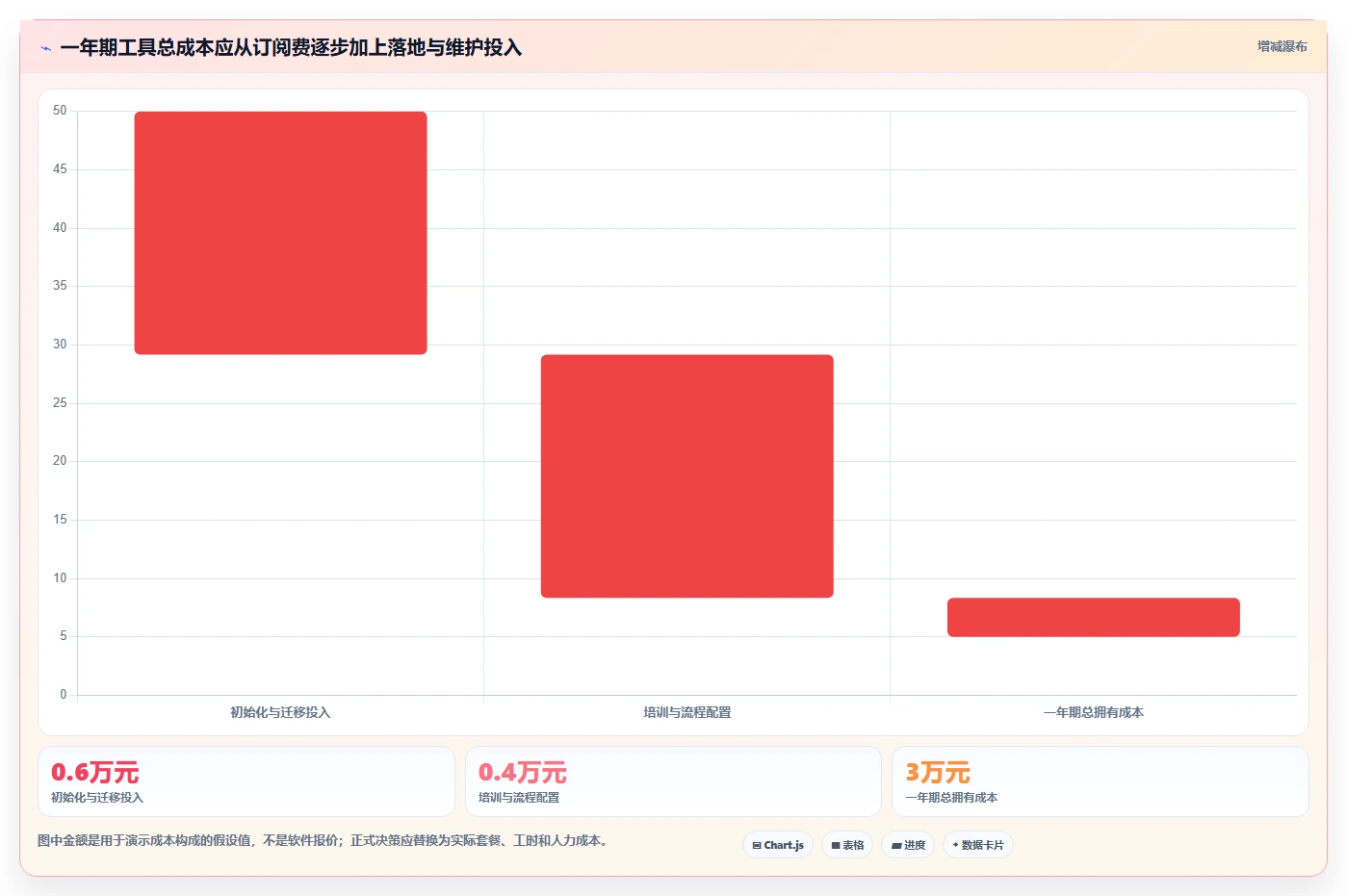 2026年适合中小企业的瀑布管理工具选哪个？深度测评与推荐
