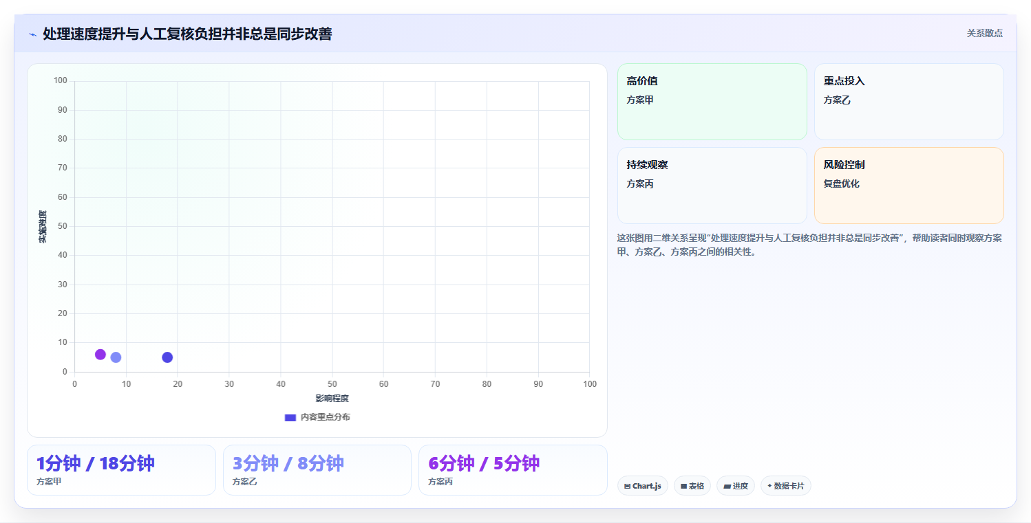 从新手到专家：2026年文档对比系统选购指南