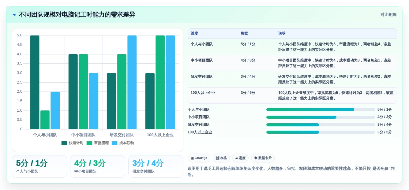 提升项目管理效率：2026年8大电脑记工时的软件叫什么工具推荐