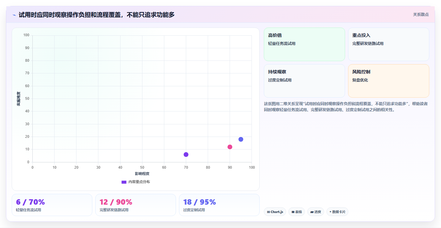 2026 年最值得关注的 7 大敏捷开发平台推荐