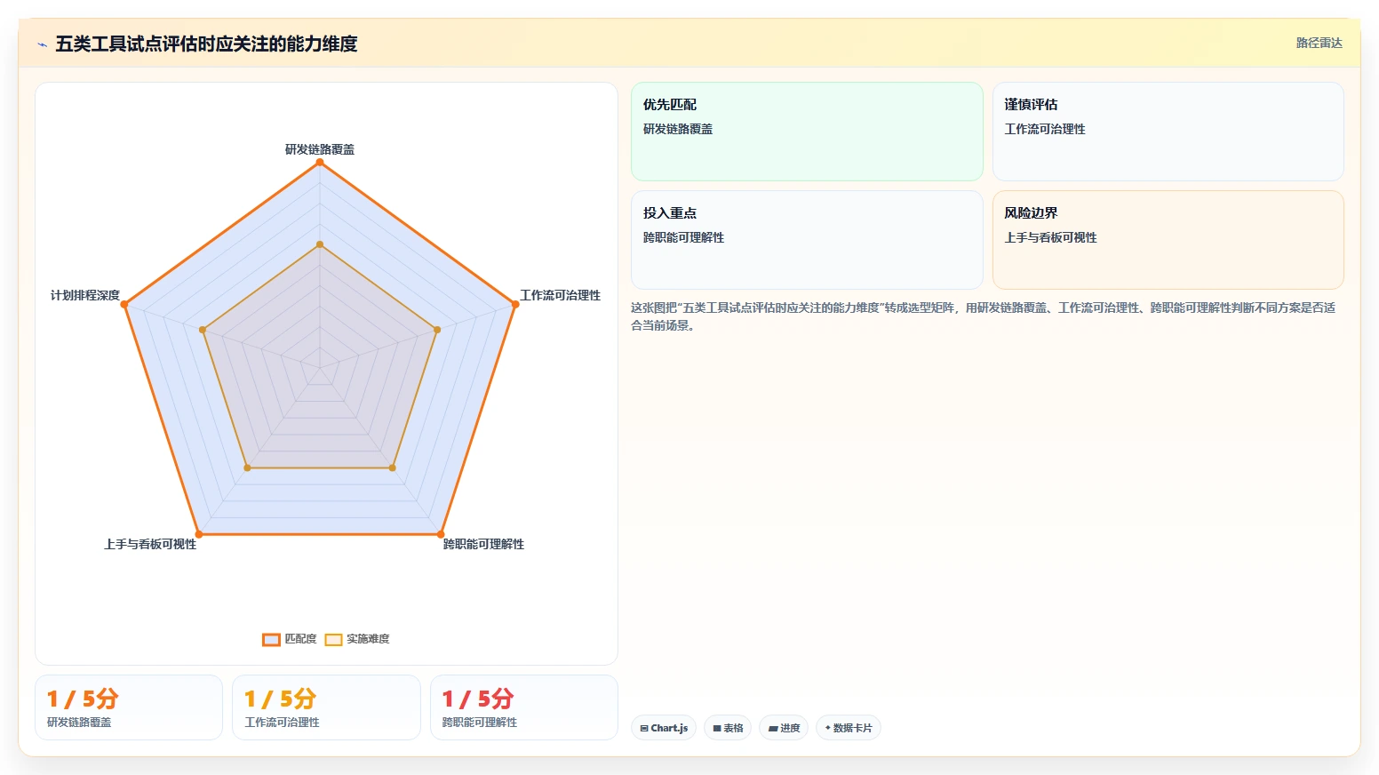 项目经理必看:2026年最受欢迎的5大常见项目管理软件推荐