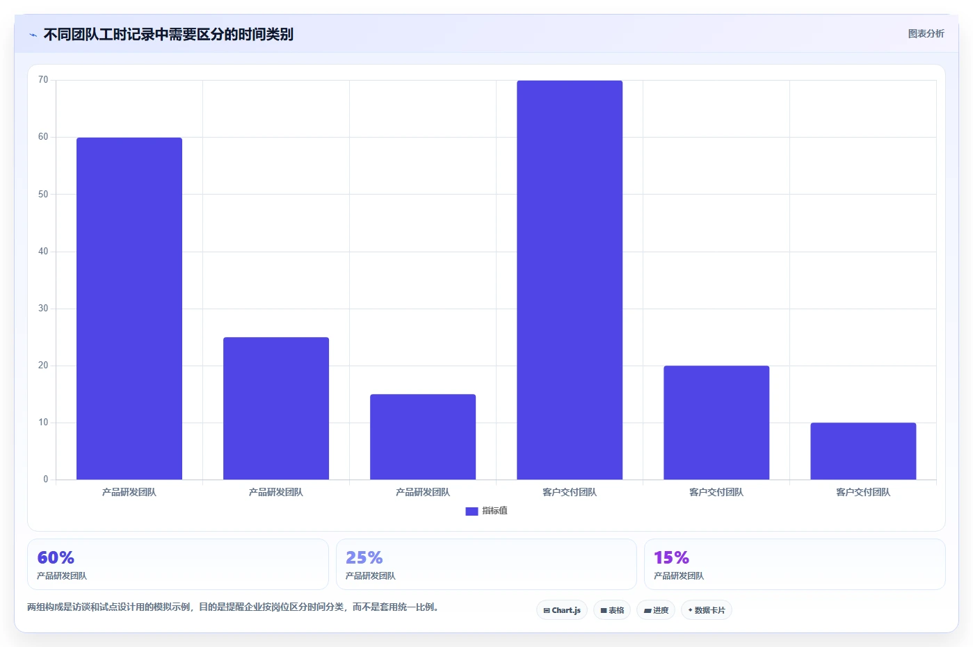 如何选择完美契合的工时表软件?2026年企业级工具选型指南