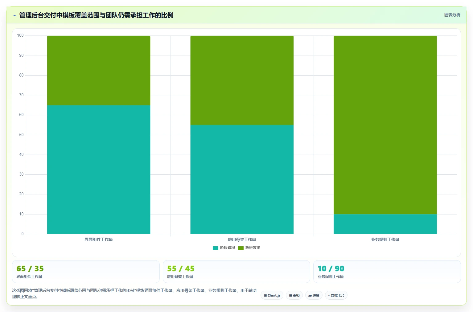 Vue项目管理新趋势:2026年最值得尝试的5大管理系统搭建工具