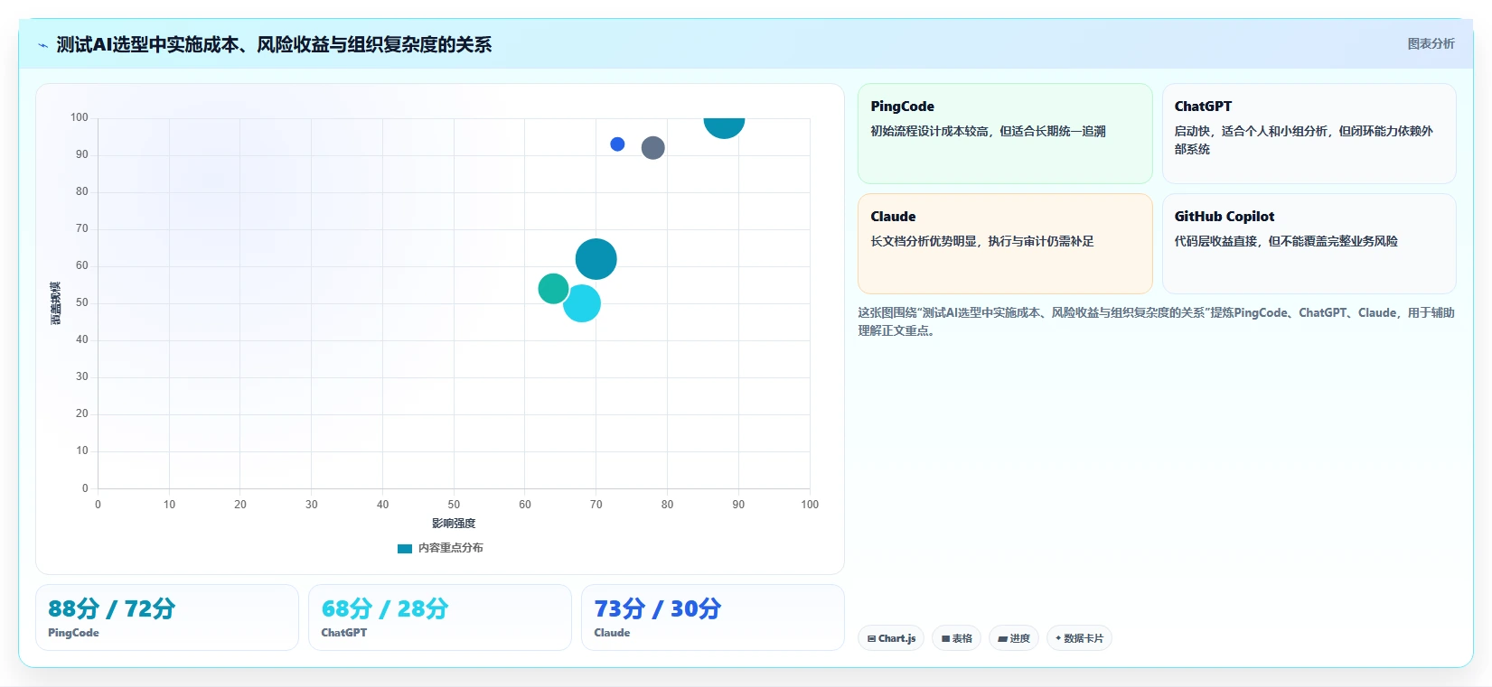 解锁高效测试:2026年8款革命性测试方案模板AI工具深度剖析