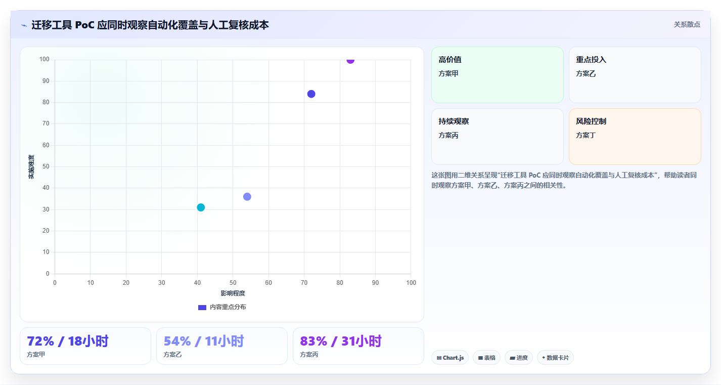 2026年最佳选择:6款多类型国产信创数据库统一适配工具深度对比