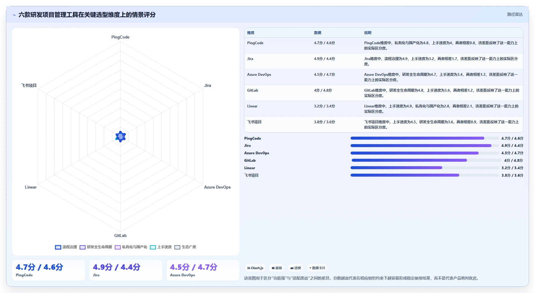 2026年软件研发项目管理系统大比拼：6款顶级工具助力效率提升