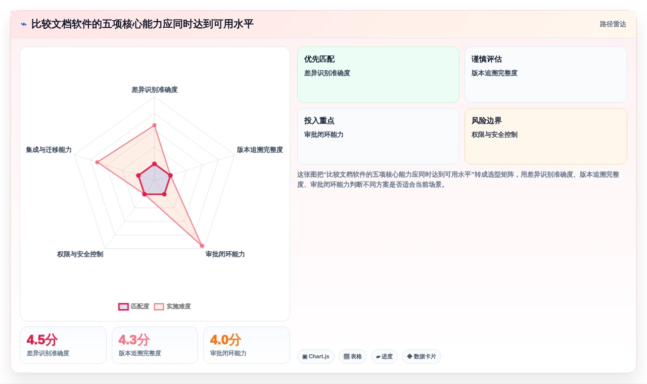 如何选择适合你的比较文档软件？2026年最新选型指南