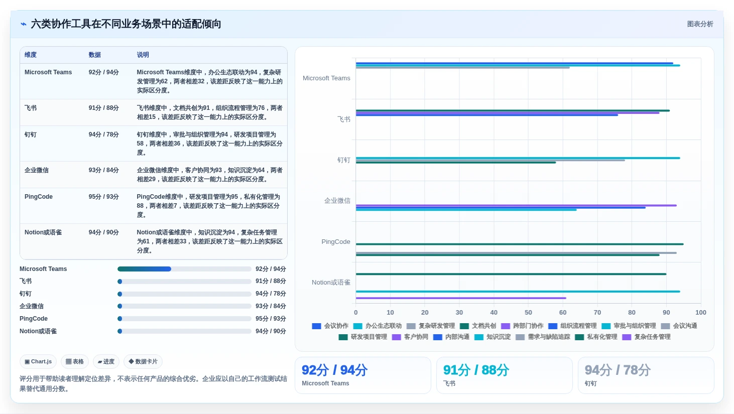 2026年效率之选:6大协作工具软件助你打造高效团队