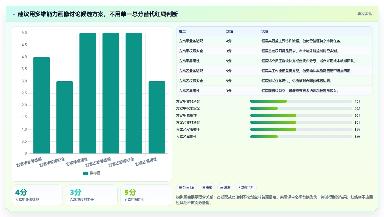 如何选择适合企业的公司文档管理系统?2026 年最新指南