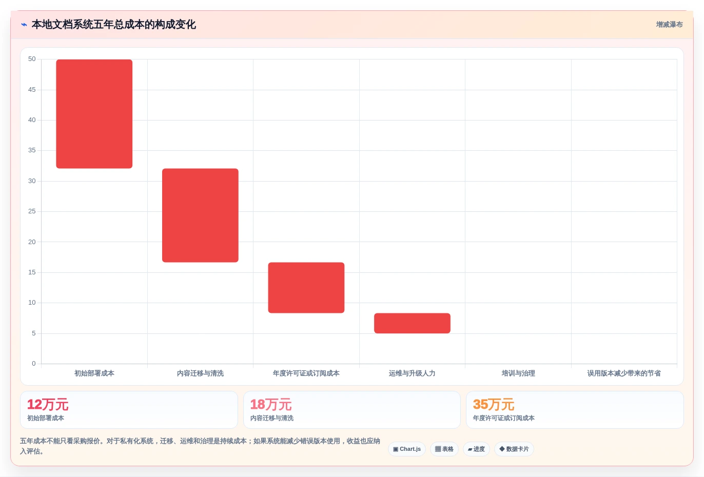 本地文档系统选型指南:2026年必备的5款顶级工具