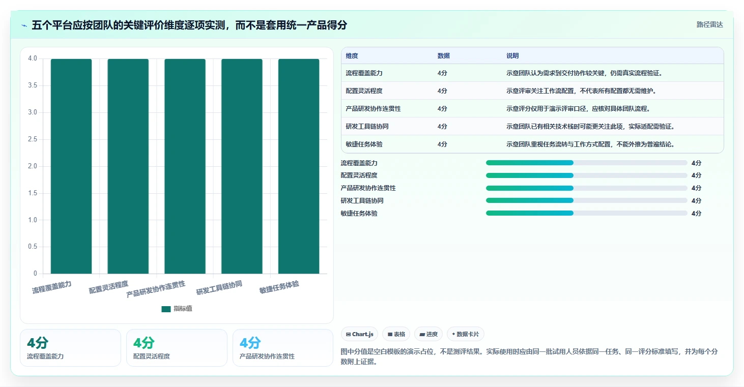 2026年五大研发项目管理平台选型指南：从中大型团队到敏捷初创企业