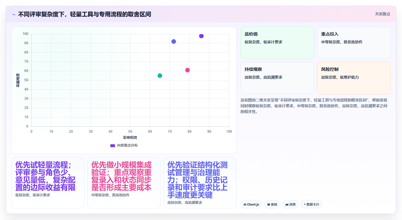 2026年度测试评审工具大盘点:6款提升效率的必备神器