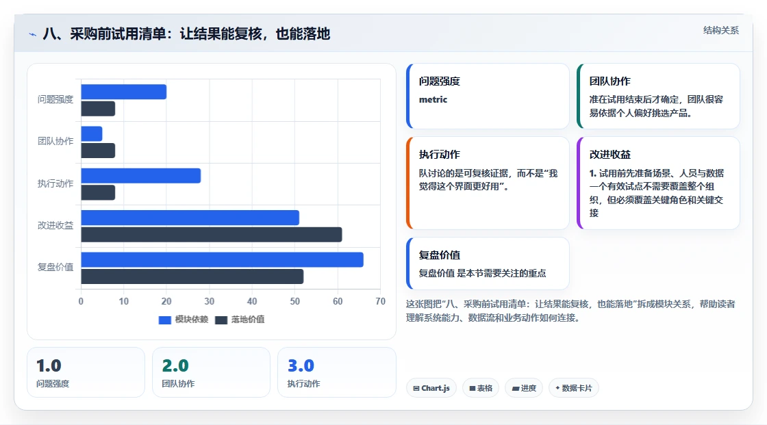 八、采购前试用清单:让结果能复核,也能落地