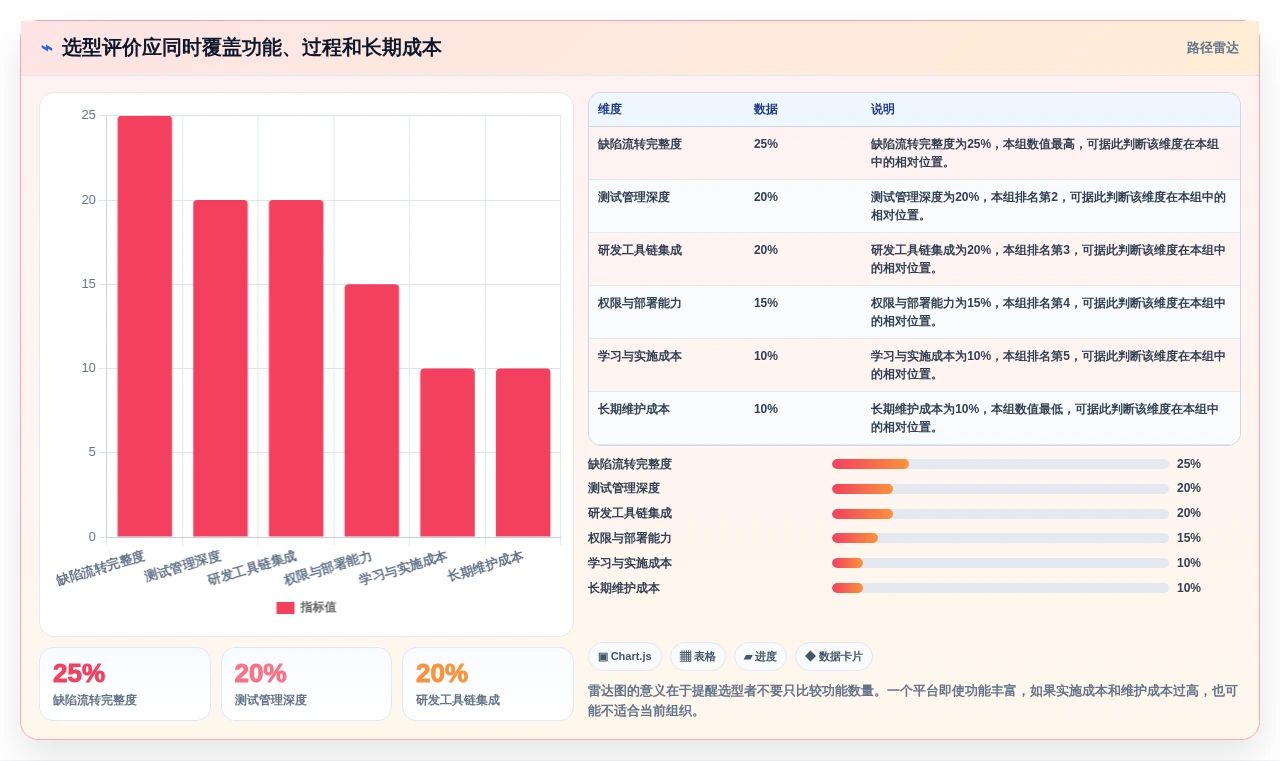 提升研发效率：2026年5个顶级bug测试平台工具盘点