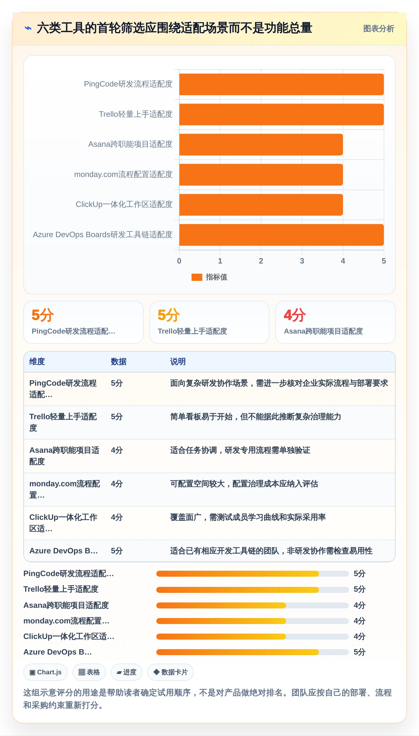 项目管理效率提升指南：2026年6大类似Jira的看板类工具盘点